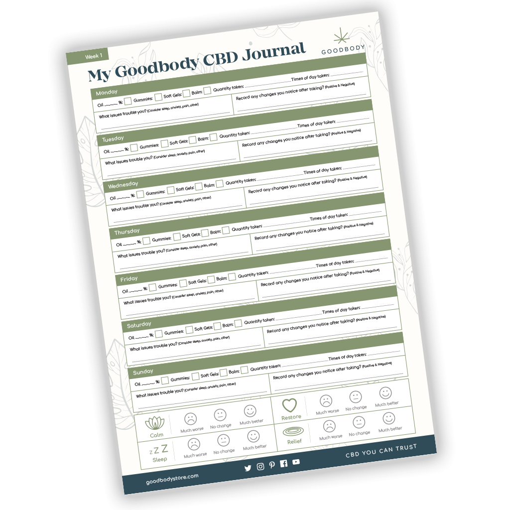 Goodbody cbd journal