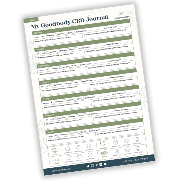 Goodbody cbd journal