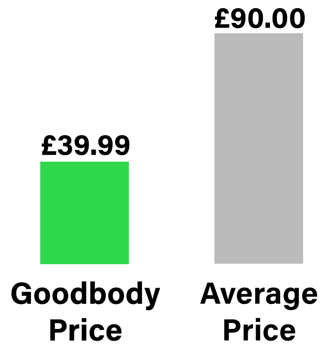 block measure price chart